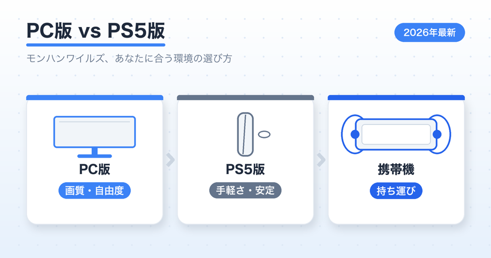 【2026年】モンハンワイルズはPC版とPS5版どっち？環境の選び方