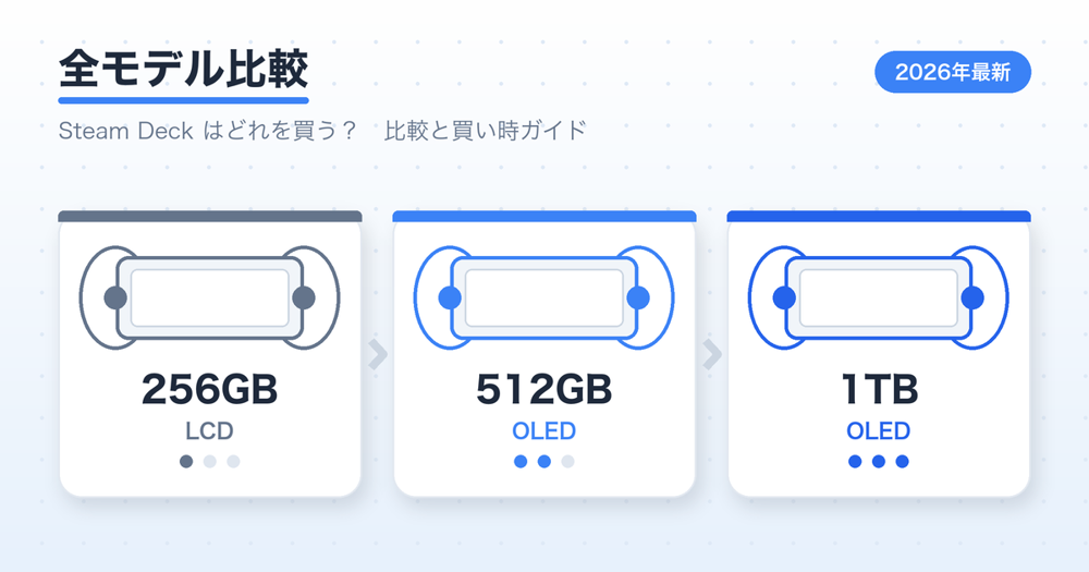 Steam Deck はどれを買うべき？全モデル比較と買い時【2026年最新】