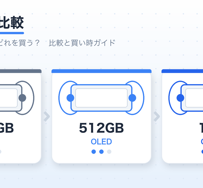 Steam Deck はどれを買うべき?全モデル比較と買い時【2026年最新】